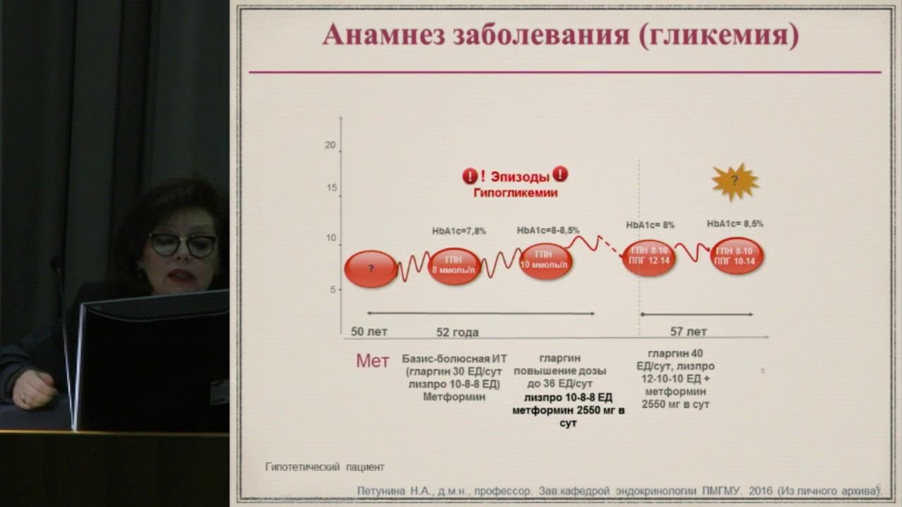 Конференция алгоритмы диагностики эндокринных заболеваний