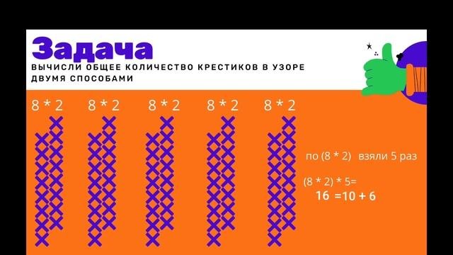 Сочетательное свойство умножения