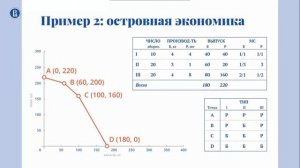 Курсы по экономике ВШЭ. Микроэкономика 1.3 Что такое микроэкономика?