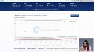 Курс компьютерной грамотности для QA / Что такое браузер? Статистика