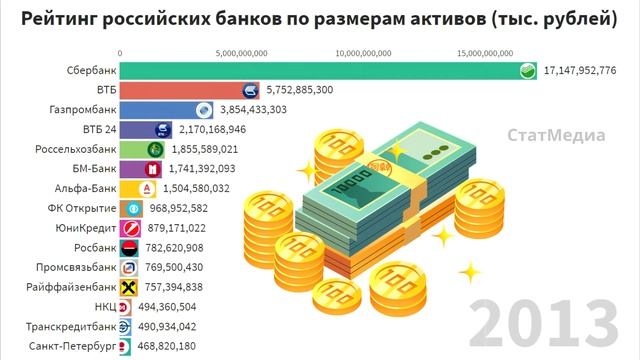 Список системообразующих банков россии на 2025 год