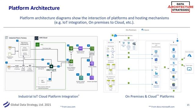 Data Architecture Strategies –Data Architecture Solution Architecture Platform Architecture смотреть онлайн