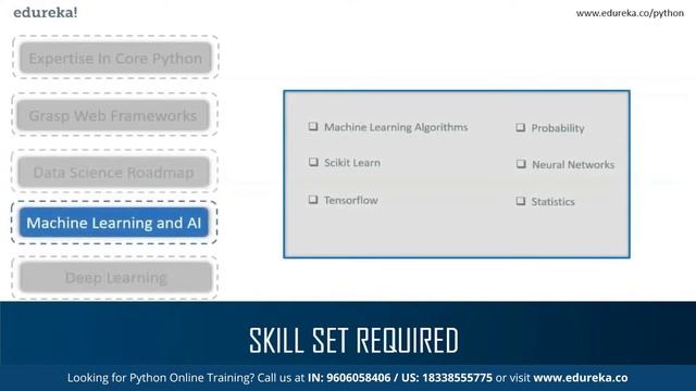 How to become a Python Developer |Python Developer Skills  | Python Career | Edureka Rewind