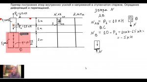 Кратко. Ступенчатый стержень. Эпюры N, сигма. Определение перемещений  и деформаций.