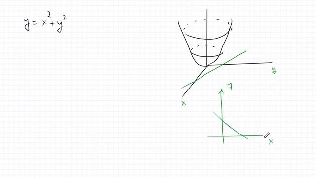 Условный экстремум и экстремум в области смотреть онлайн