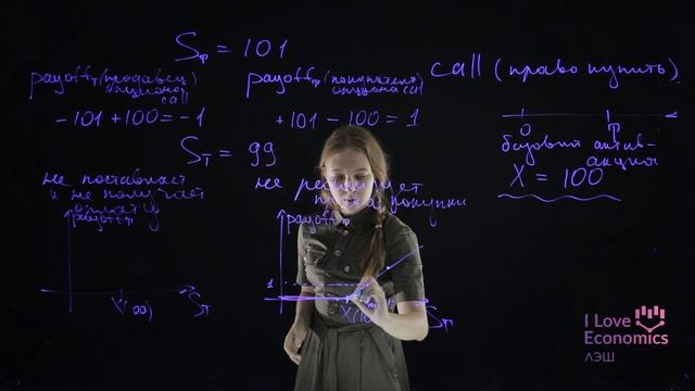 Финансовый рынок: деривативы