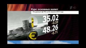 Как укреплялся Российский рубль.