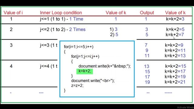 Patterns in JavaScript | pyramid pattern in javascript