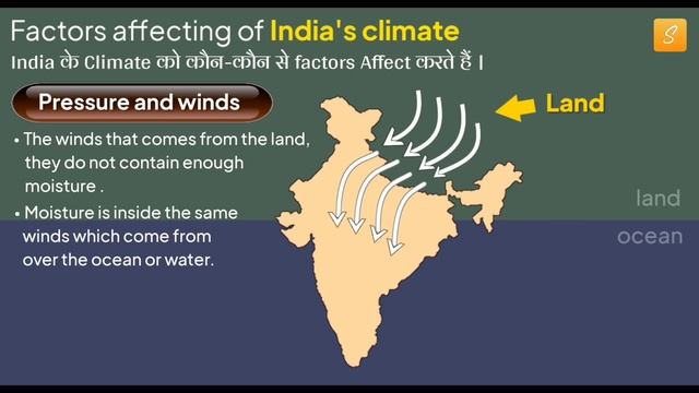 Climate class 9 full chapter (Animation) | Class 9 geography chapter 4 | CBSE | NCERT смотреть онлайн