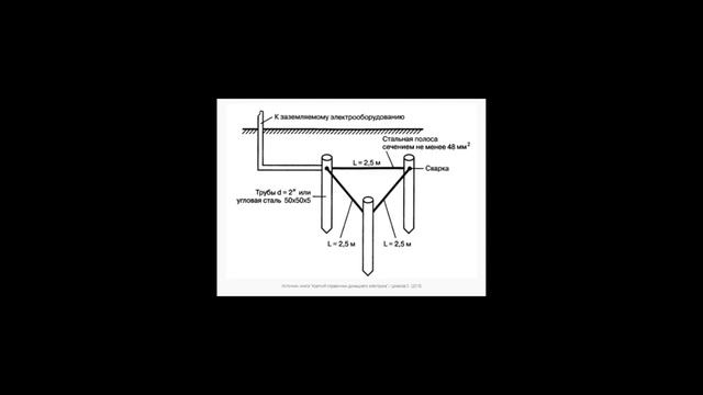 Заземление в бане; проводка своими руками; схемы электрики, как сделать, провести, монтаж смотреть онлайн