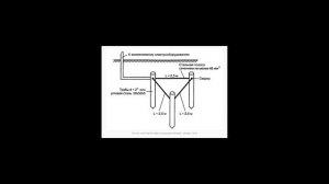 Заземление в бане; проводка своими руками; схемы электрики, как сделать, провести, монтаж