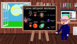 жизненный цикл звезд | что такое сверхновая | что такое черные дыры | что такое пульсар