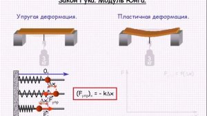 Закон Гука  Модуль Юнга  Механика  Урок 18