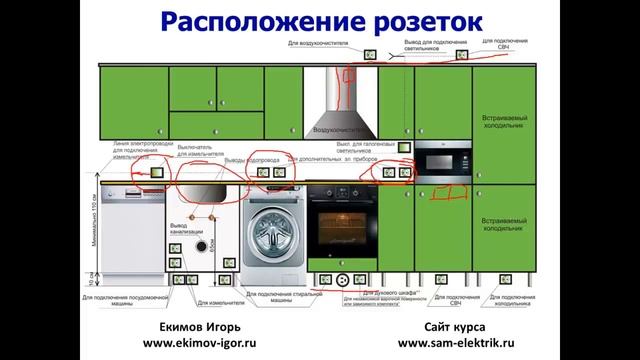 Расположение розеток и выключателей на кухне. Дизайн электрики кухни. Розетки на кухне.. Видеоурок.