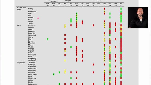 Dietary Histamine: How Reliable Is the Information?  Chris Masterjohn Lite 88