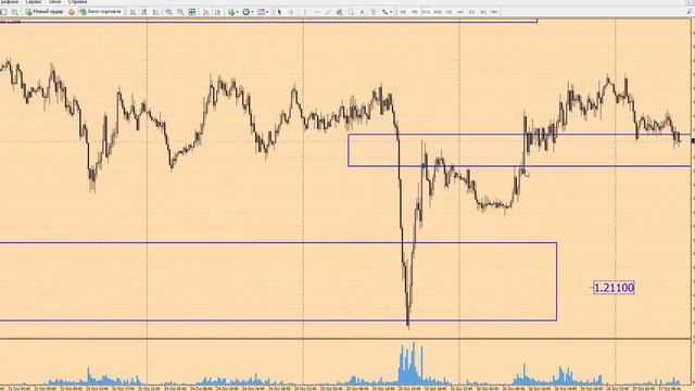 Форекс прогноз на сегодня, 27.10.16. Фунт доллар, GBPUSD смотреть онлайн