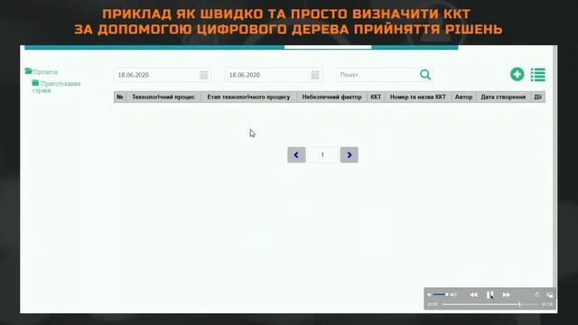 НАССР в диджитал! Владислав Веремеенко и Денис Суховий 2 часть смотреть онлайн