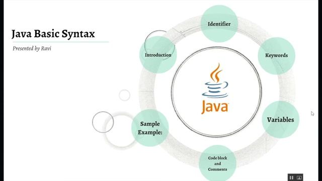 Java Full Course | Java Tutorial for Beginner | Java Online Training |