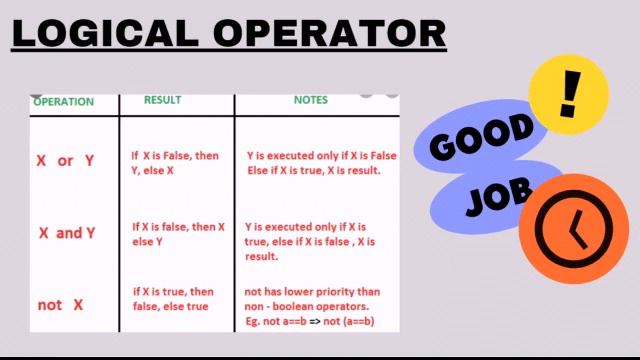 BASICS OF PYTHON EP:01 | types of operators | example of operator | what is operators in python