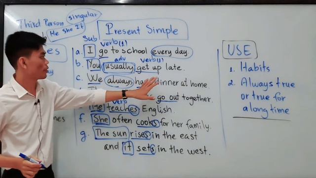 Learn English Tense - Present Simple | បច្ចុប្បន្នកាលធម្មតា | រៀនវេយ្យាករណ៍ភាសាអង់គ្លេស смотреть онлайн