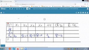 МОР МПУР Симплекс-метод решения задач линейного программирования ЗЛП Пример.mp4