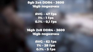 CYBERPUNK 2077 на 8ГБ ОЗУ - Сколько нужно ОПЕРАТИВКИ для СОВРЕМЕННЫХ игр?