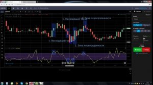 Индикатор Индекс Товарного Канала (CCI)