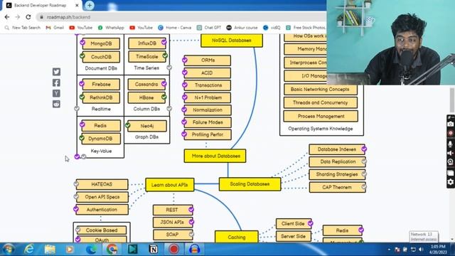 Stop wasting money ❌ Learn all Technologies Freely?| Best Self learning tool | Free IT courses tami