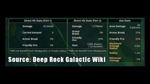 DEEP ROCK GALACTIC: Cryo Cannon and Impact Axe Tutorial!