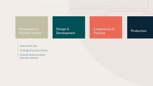 ISO 13485: What You Need to Know to Build a Quality Management Systems for Medical Devices