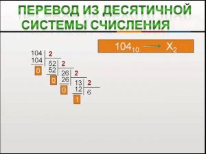 Перевод чисел из десятичной системы счисления