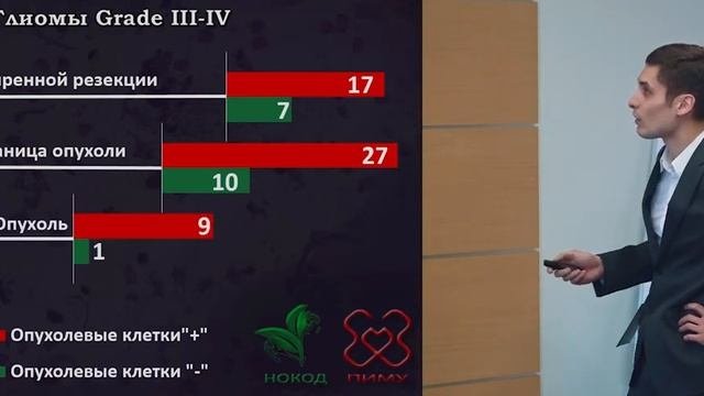 Контроль радикальности хирургии злокачественных глиом и метастазов. Ермолаев А.Ю. (Нижний Новгород)