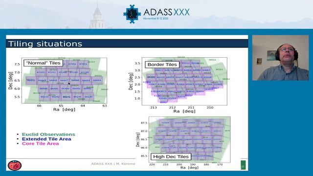 Tiling the Euclid Sky - Martin Kuemmel смотреть онлайн