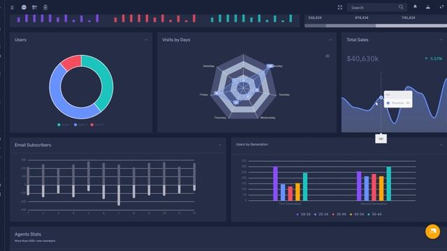 Bootstrap Admin Templates Dashboard UI & User Interface – Adnix