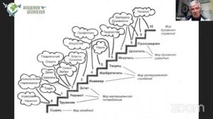 Влияние кармы на здоровье. Руденко В.В. Академия Целителей.mp4