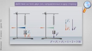 Физика 7 класс (Урок№13 - Равнодействующая сила.)
