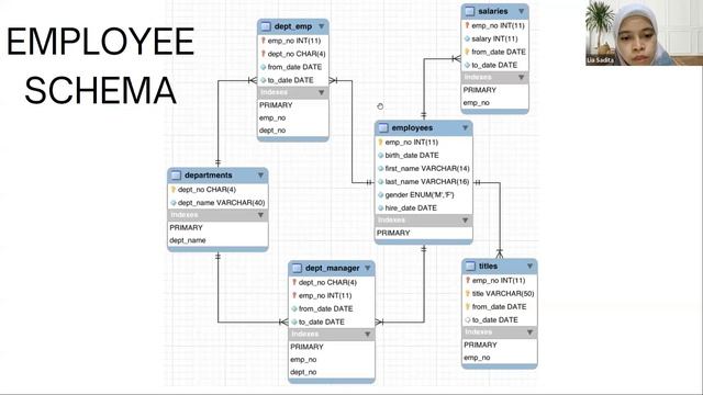 MySQL for Data Analytics and Business Intelligence | Kuliah Tamu Dr.Eng Lia Sadita смотреть онлайн