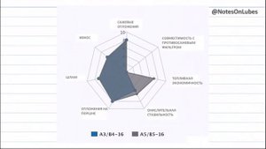 Как подбирать моторное масло? Что такое ACEA.