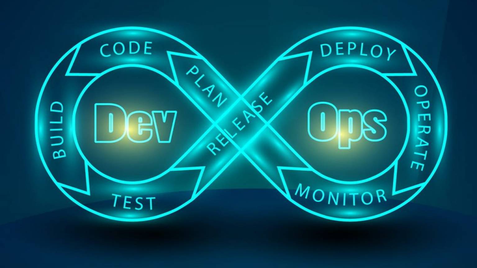 Dev-Ops с нуля на Ubuntu 22 Часть 1 (gitlab gitlab-runner)