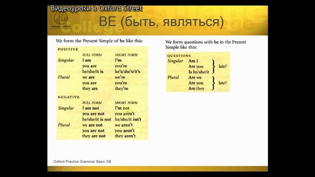 Английский с нуля. Урок 1 Глагол TO BE  аудио упражнения