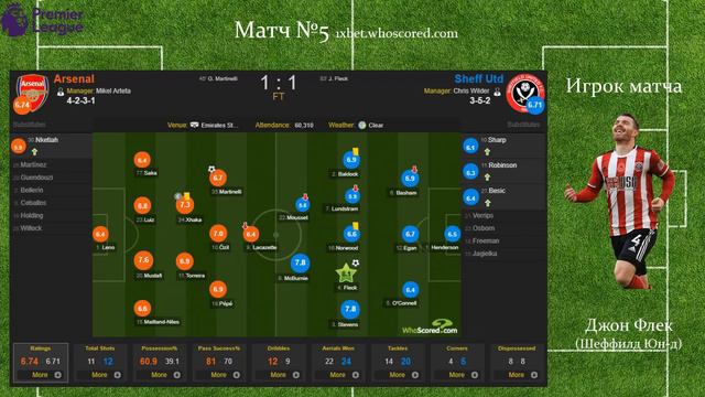 ОБЗОР 23-ГО ТУРА Английской Премьер Лиги АПЛ сезона 2019/2020, Расписание. Результаты. Таблица смотреть онлайн