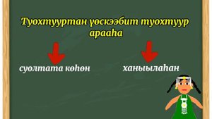 Туохтуур олоҕо. Төрүт, үөскээбит олохтор