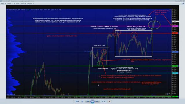 Успешный трейдер и его трейдинг. Разбор планов, сделок и вопросов учеников Expert Trader. смотреть онлайн