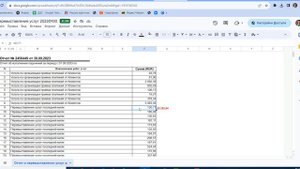 Как расшифровать расходы Озон в отчетах?
