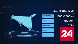 Ответить на удары дронов украинская пропаганда может только шутками - Россия 24