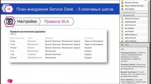 Быстрое внедрение Service Desk до конца года – 5 ключевых шагов.mp4