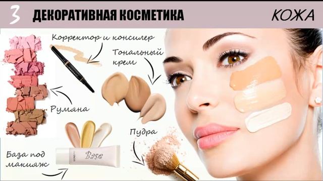 Конструктор красоты. Урок1. Необходимые инструменты для макияжа