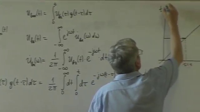 Лекция 59. Спектр выходного сигнала смотреть онлайн