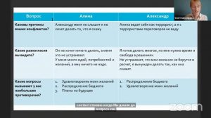 15-06 ч2 Конференция-практикум по медиации Семейные конфликты: эффективные технологии урегулирования