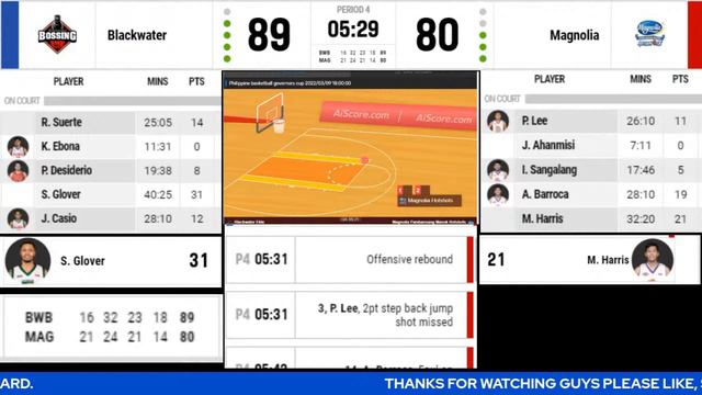 LIVE: BLACKWATER ELITE vs MAGNOLIA HOTSHOTS | PLAY BY PLAY | SCOREBOARD | BHORDZ TV LIVE VLOG смотреть онлайн